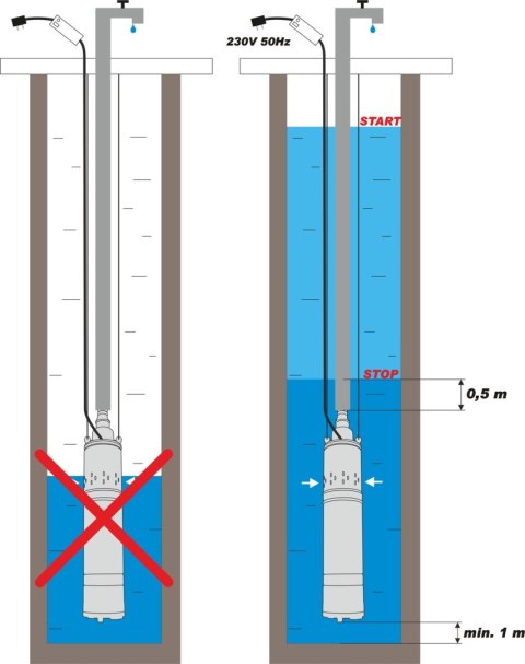 POMPA GŁĘBINOWA ŚRUBOWA DO WODY STUDNI 1500W WYDAJNA